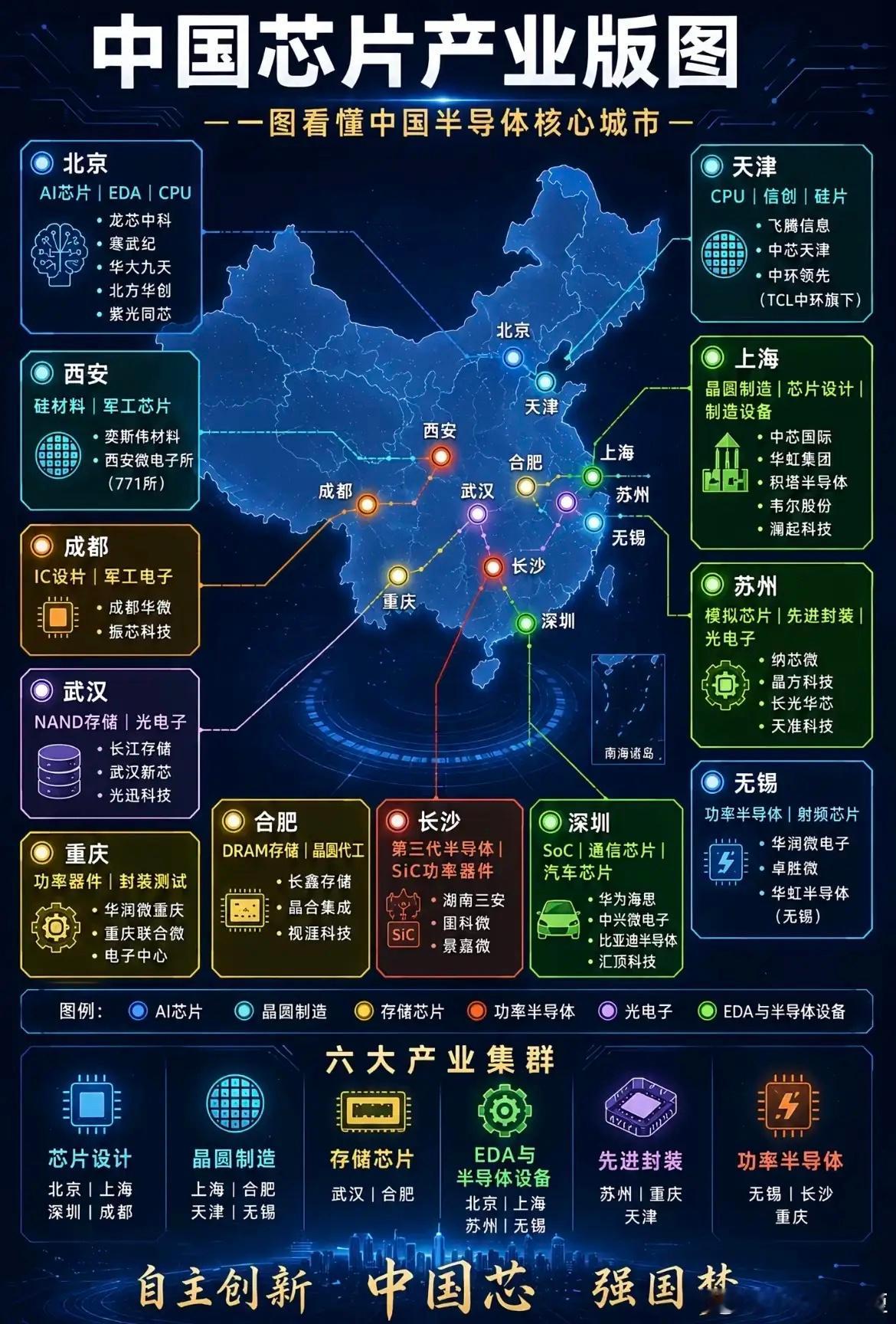 中国芯片产业版图经济观察报