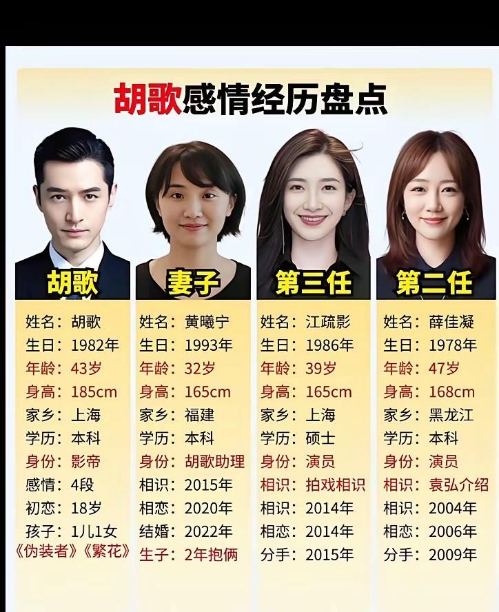 胡歌的妻子比其她几任都有优势，这个优势谁也没法比，你们看出来了吗？