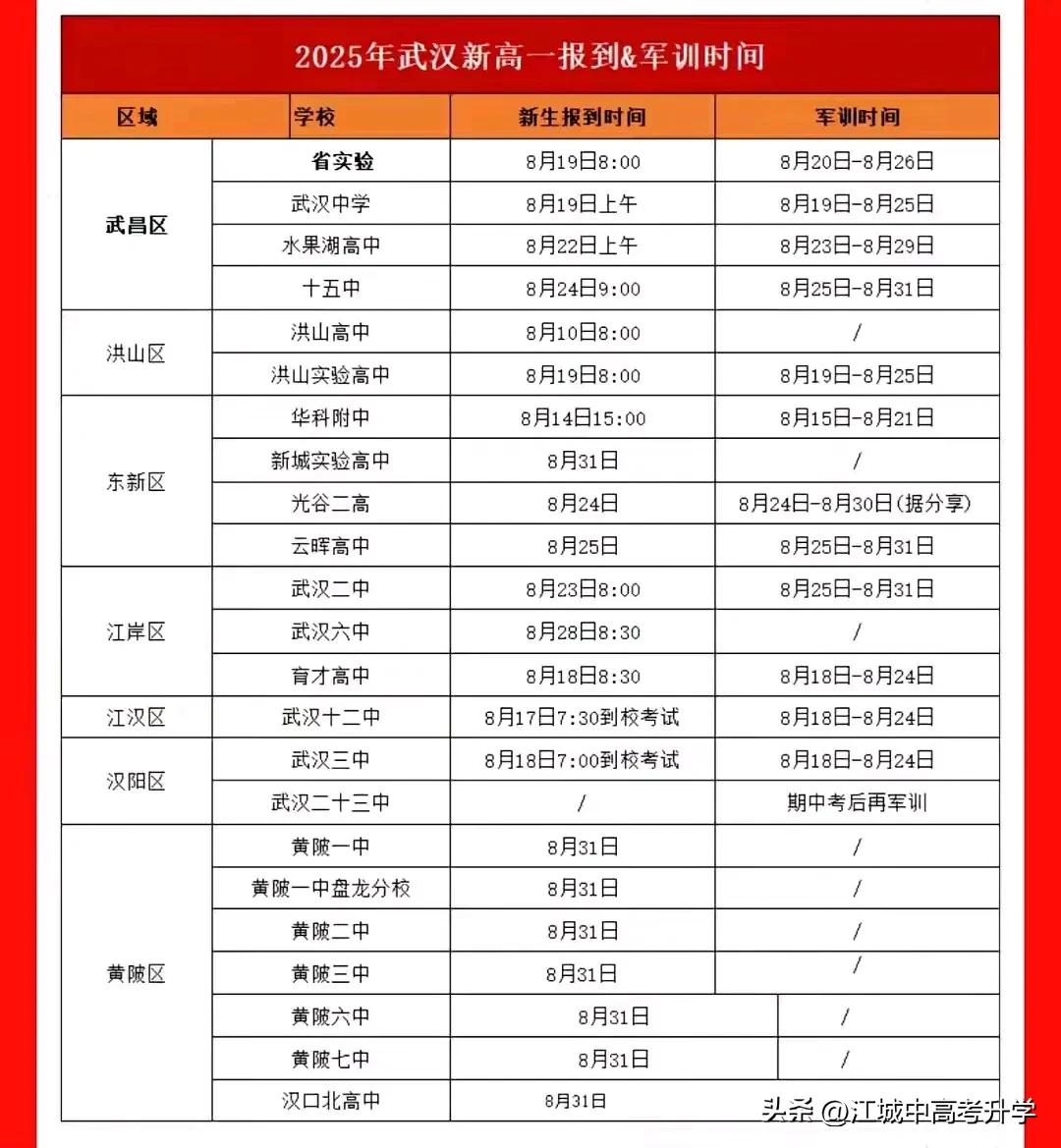 2025年武汉新高一报到时间，洪高最卷，10号率先开学，比其他学校早了20天