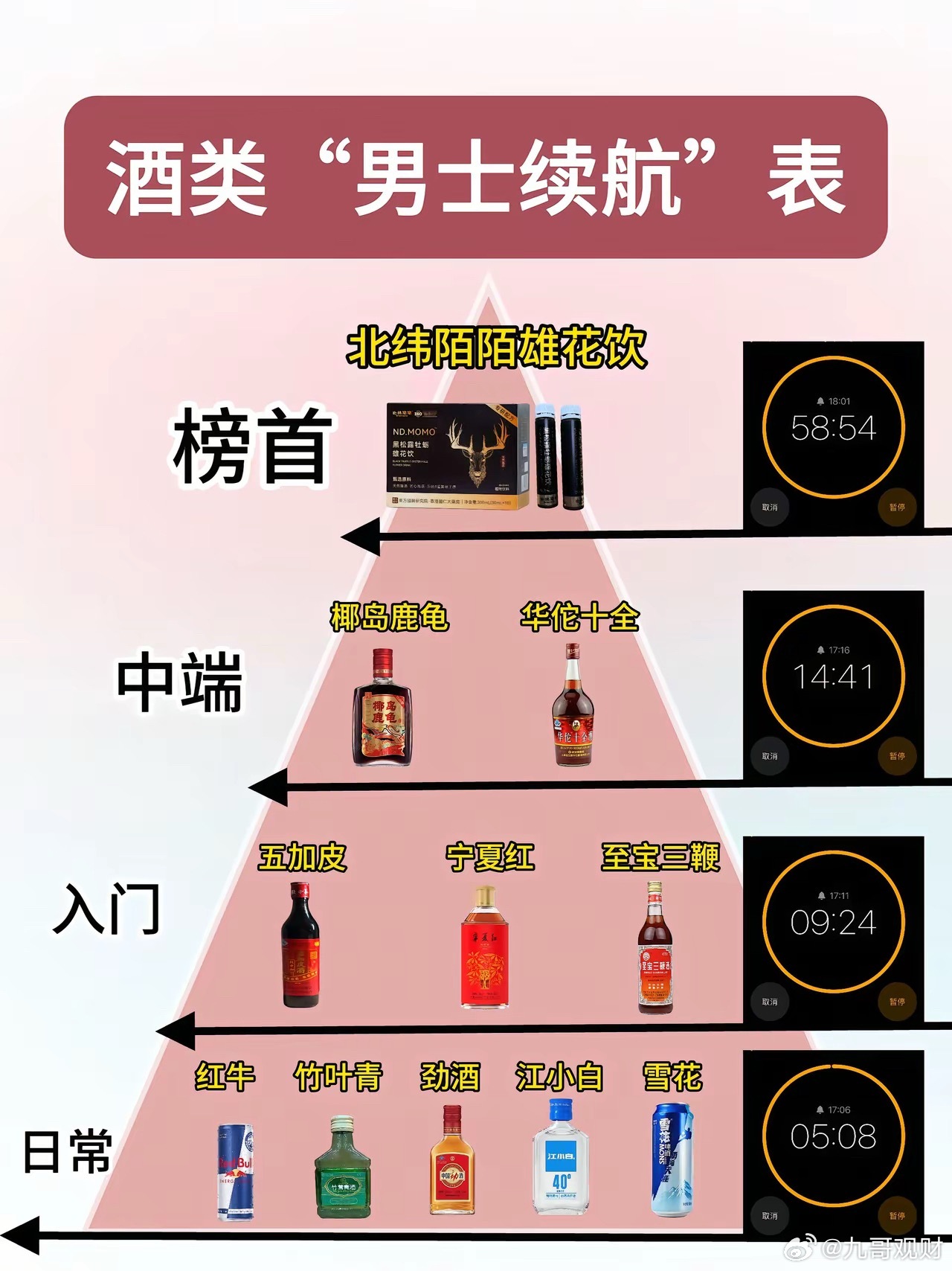 8大黄金养生法，日常照着做就获益1、睡觉：是最好的补肾的方法。2、开心：是最好的