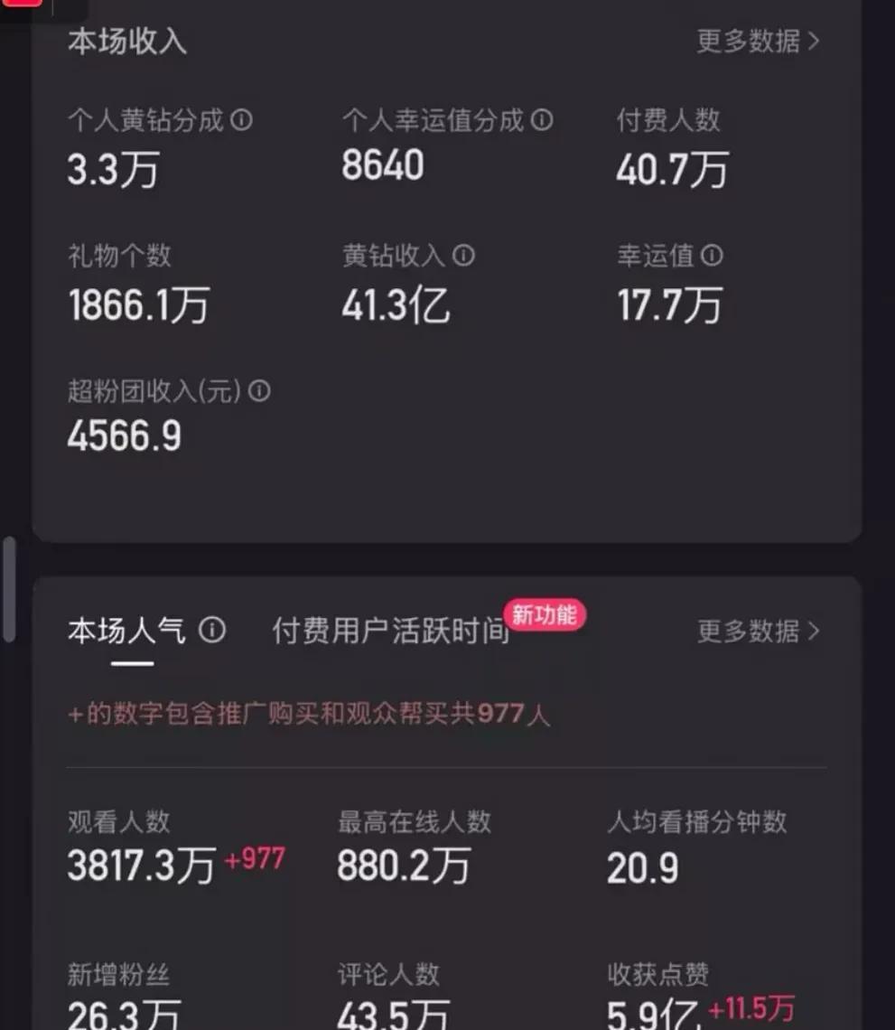 刘二狗一场直播继续四十三亿，直播在线八百多万，观看人数接近四千万，这是什么概念，