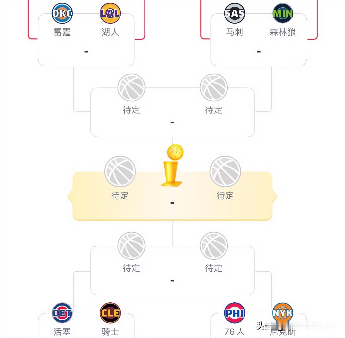 NBA季后赛次轮晋级球队大胆预测：1、湖人vs雷霆湖人老将底蕴十足、季后赛