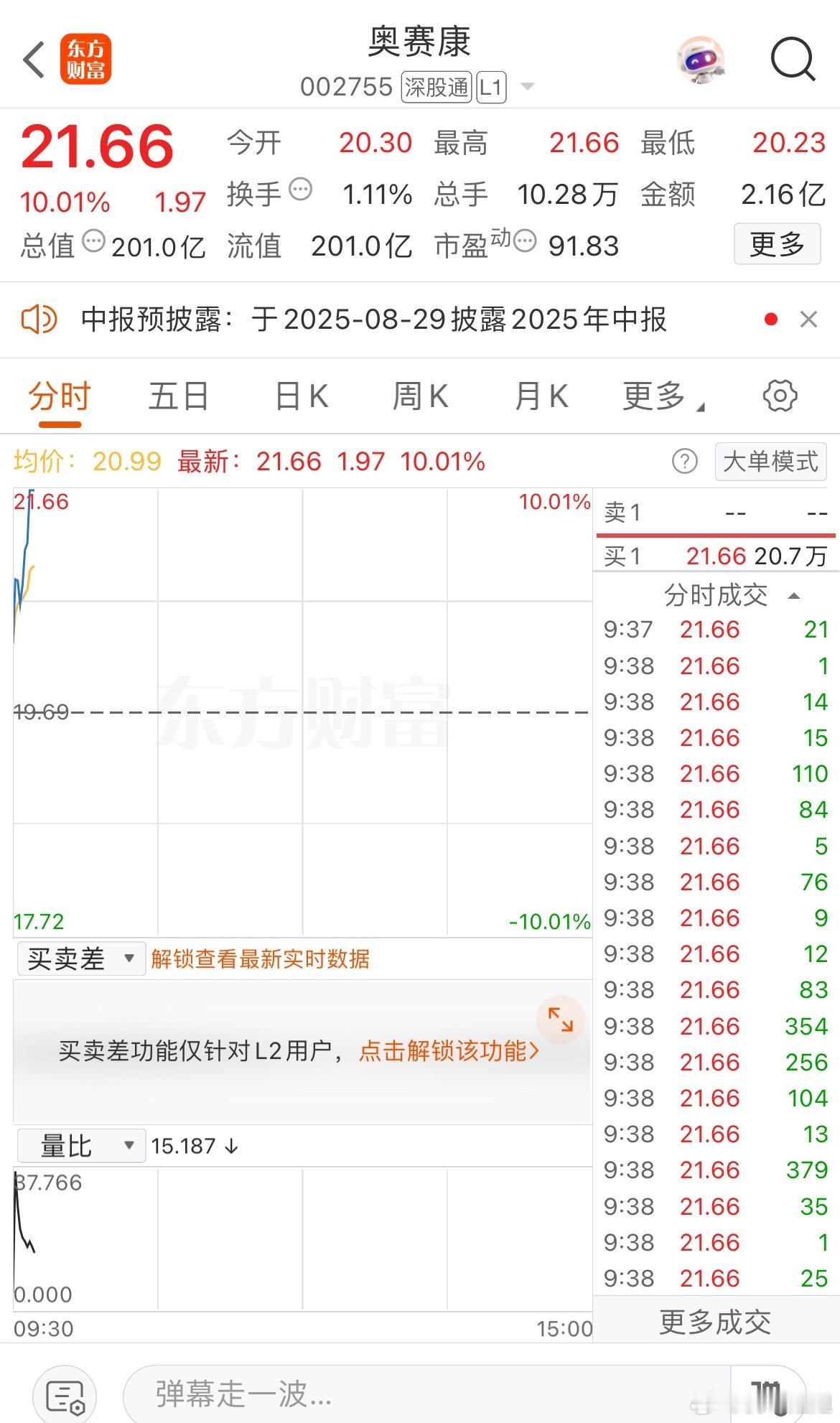 打板！继续安心持有​​​