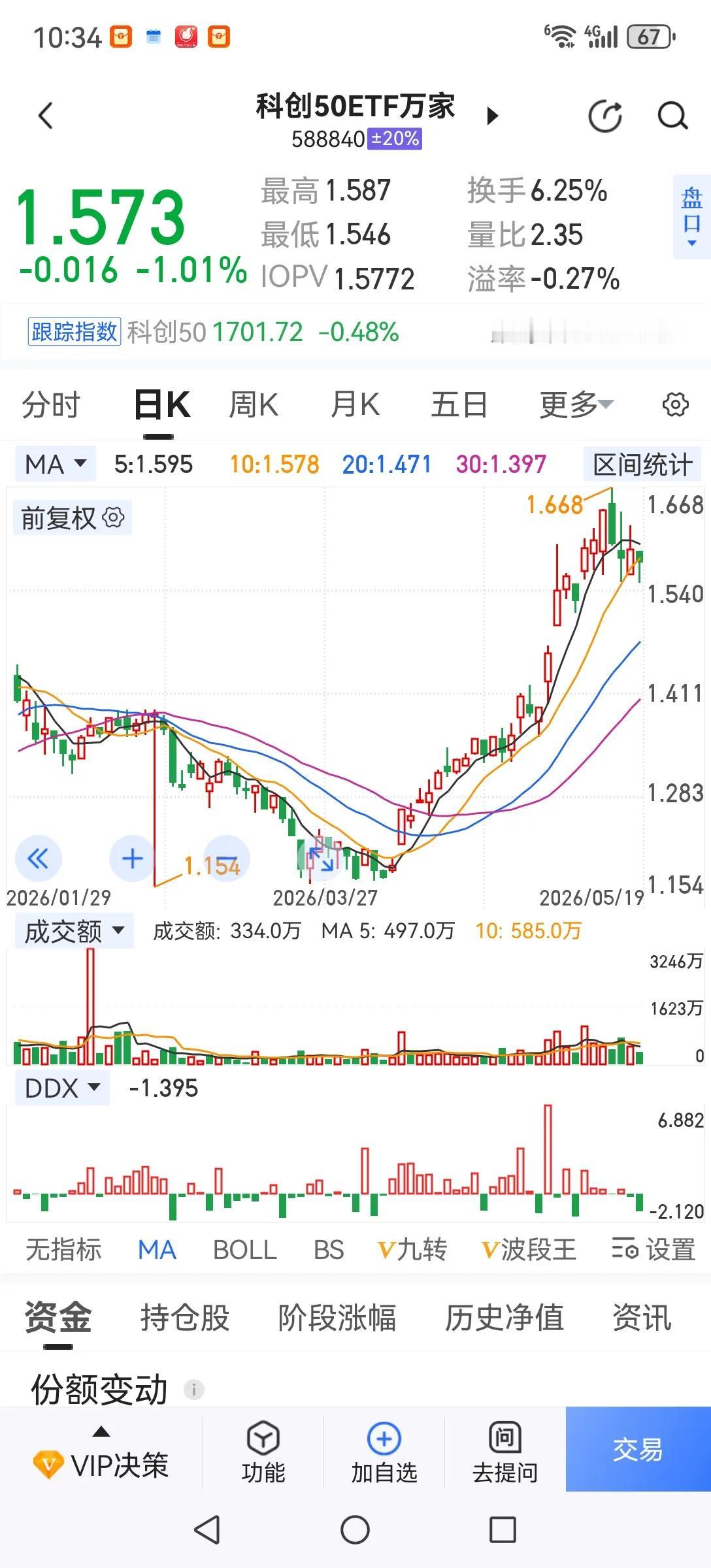 今天科技股开始大跌了，这仅仅是开始，没有只涨不跌的股票，毕竟涨了那么多，下跌空间