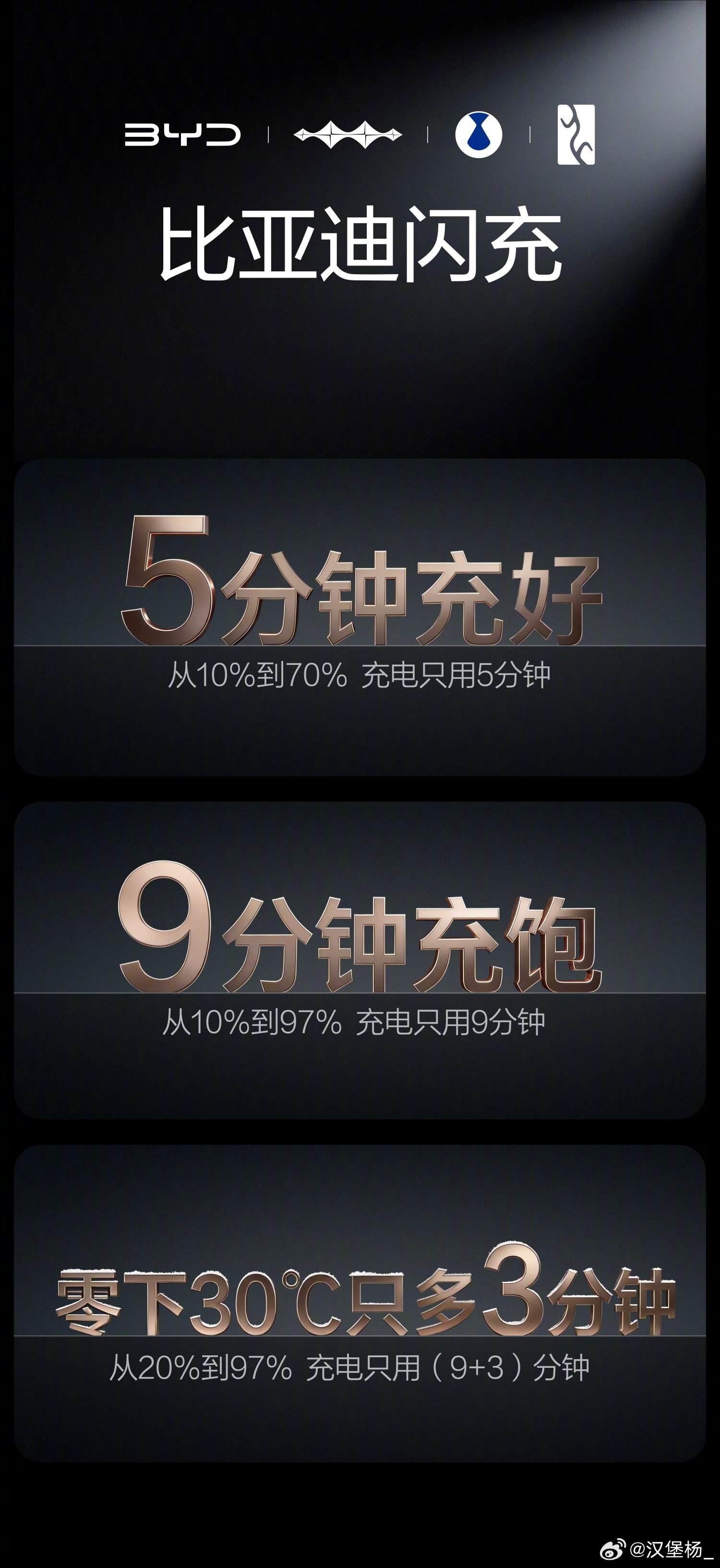 海狮06自由闪充告别等待2026款的比亚迪海狮06EV焕新而来4款车型，605k