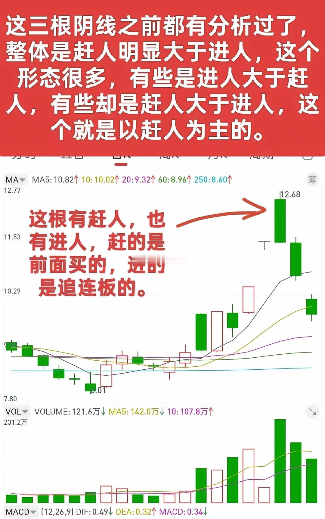 用实际操作案例分享一个短线的机会买点。如果能理解到，并能掌握好，可以说，市场每天