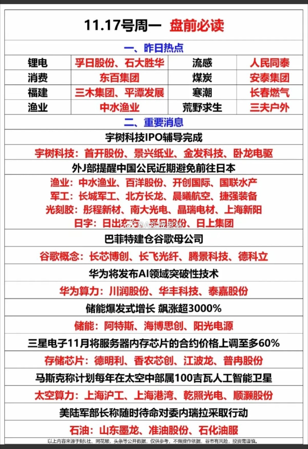 11.17周一市场热点必读！1.宇树科技辅导完成2.巴菲特减仓谷歌母公司（搜