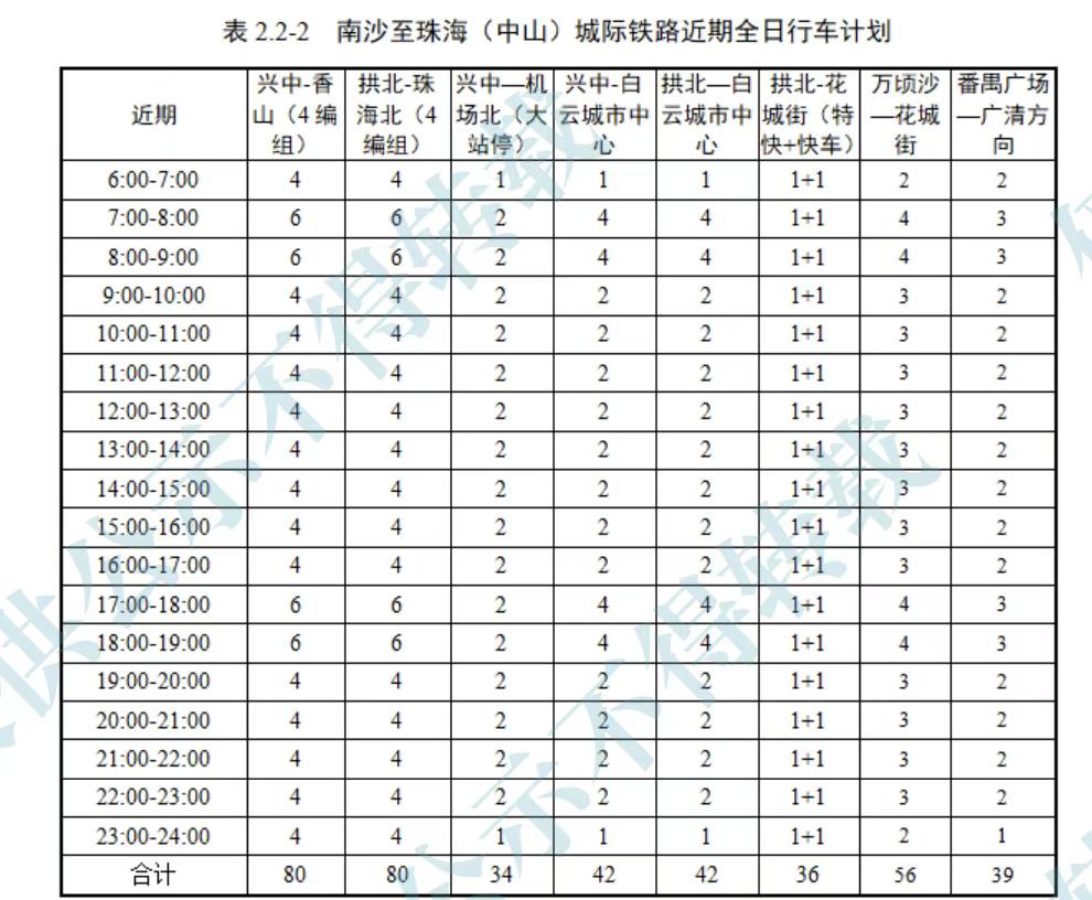 【广州地铁22号线和18号线并线运营真的有戏!】根据最初的规划,广州地铁22号线