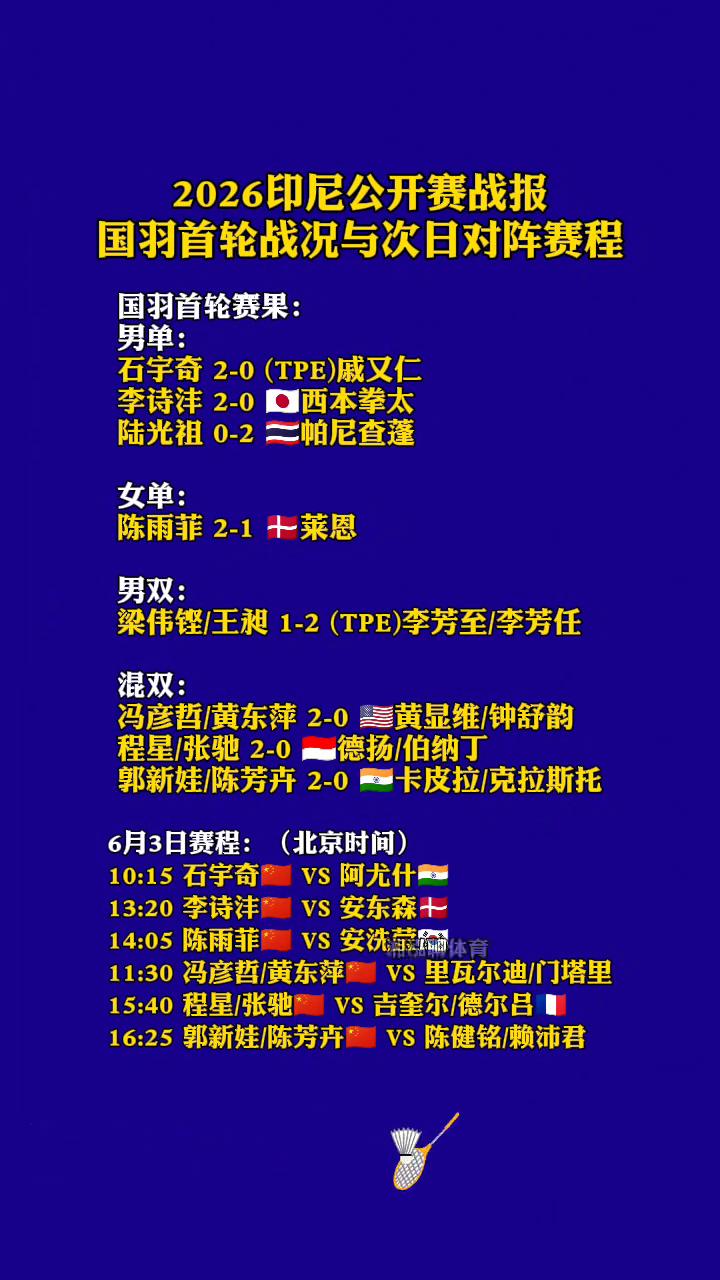 2026印尼公开赛战报：国羽首轮战况与次日对阵赛程。·男单：石宇奇2-0(TP