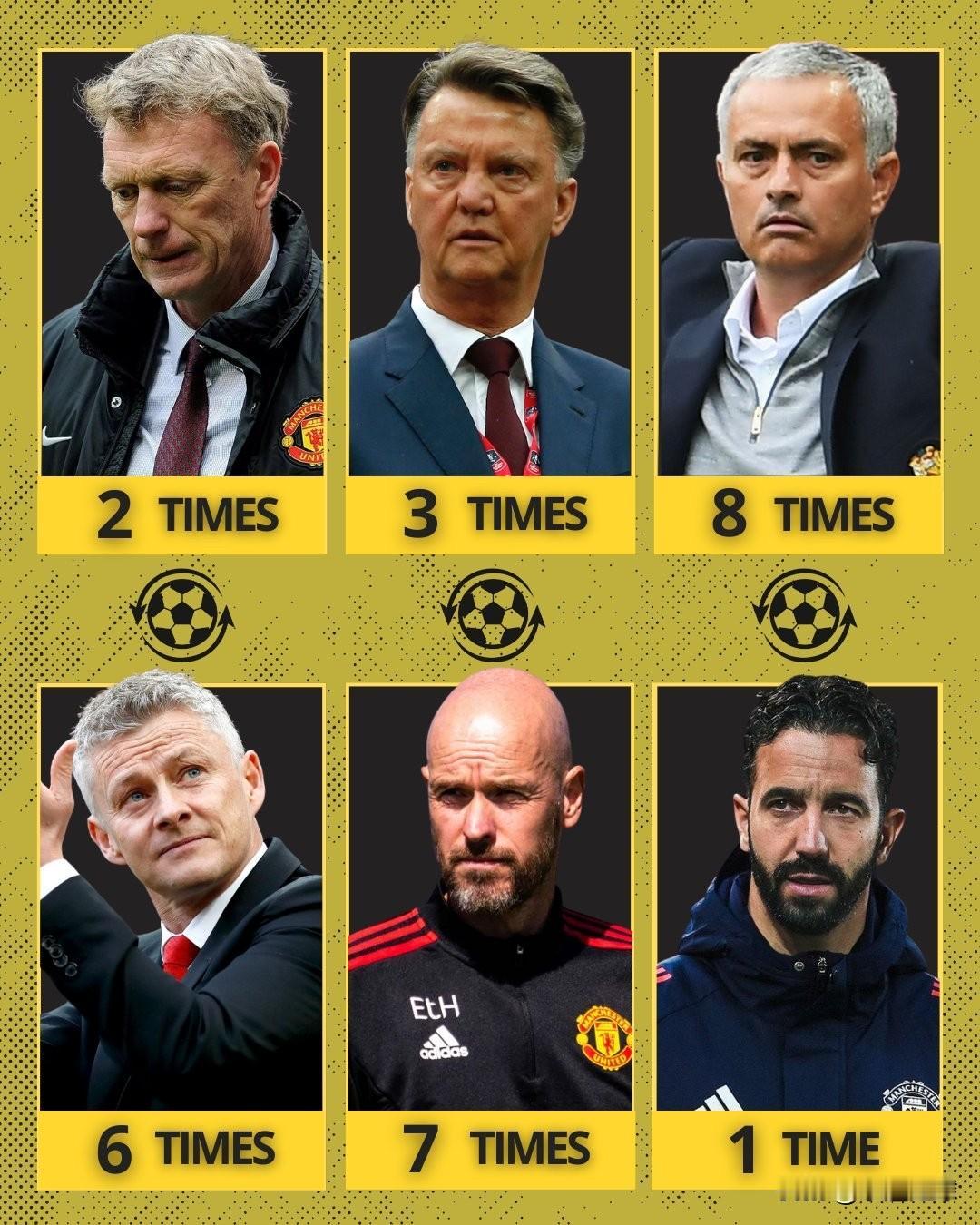 鲁本·阿莫里姆终于在曼联实现了执教首次三连胜！自弗格森爵士2012年离任后，曼