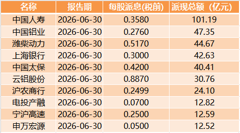 拟10派15转4! 10倍大牛股, 分红!