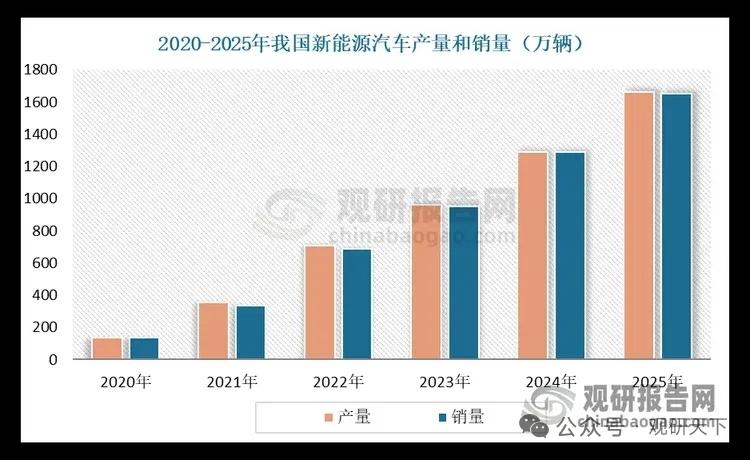 紧固件行业供需矛盾突出，出口量增价稳，高端化转型提速紧固件被誉为“工业之米
