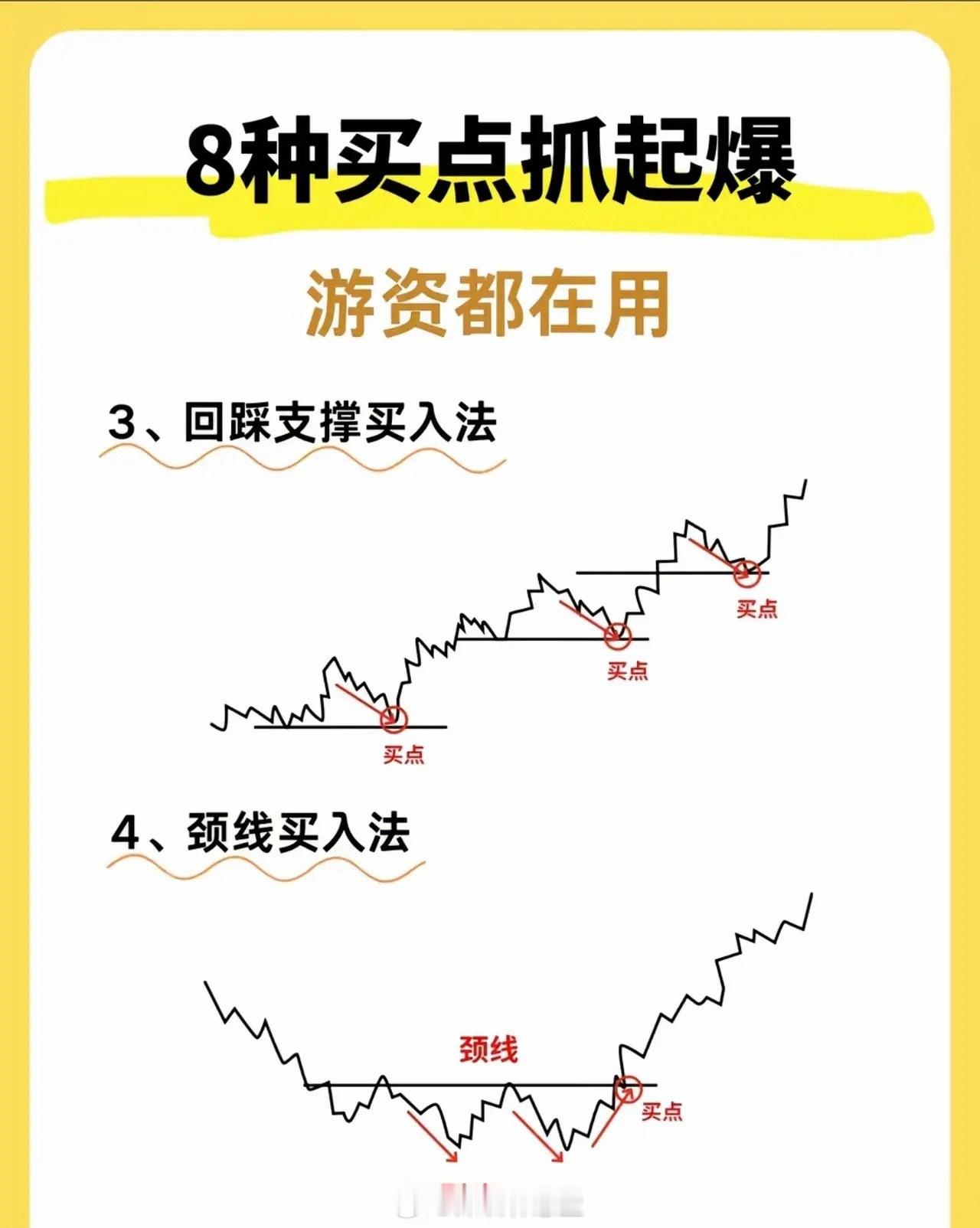 买点怎么找，无非两种买法，追涨和低吸，这是相对历史数据的说法。根据我的实战经验，