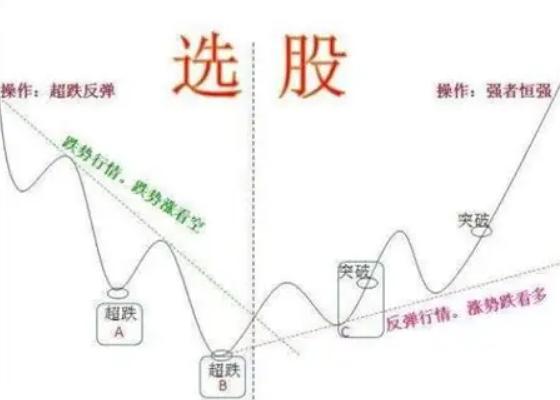 A股怎么选优质高股息股票？很多人打开炒股软件，就按股息率从高到低排序，谁的数