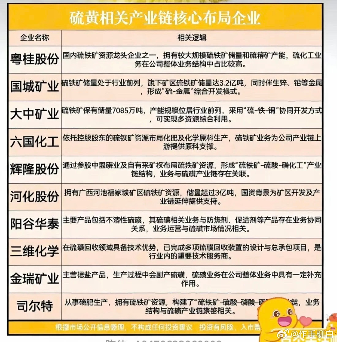硫磺价格狂飙破万！产业链受益标的