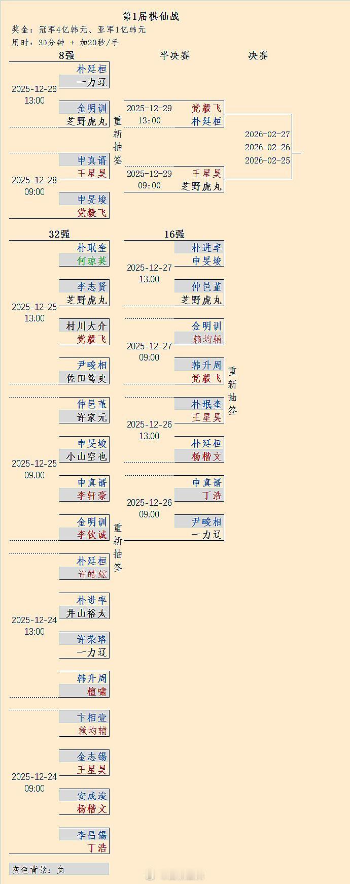 王星昊-虎丸、党毅飞-老朴：第1届棋仙战半决赛对阵