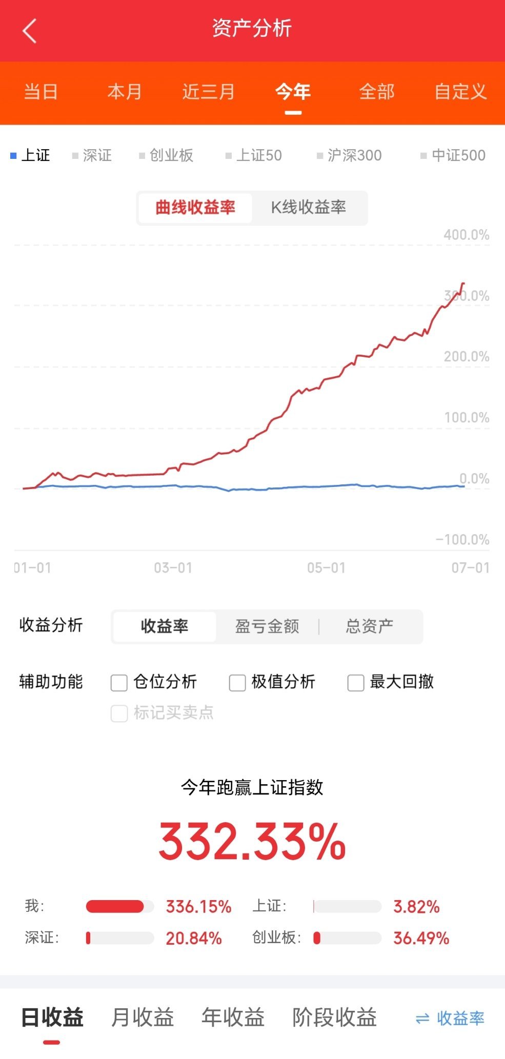 6月25日热点板块及领涨龙头股！1、存储芯片概念：领涨个股：长电科技（2板）、兆