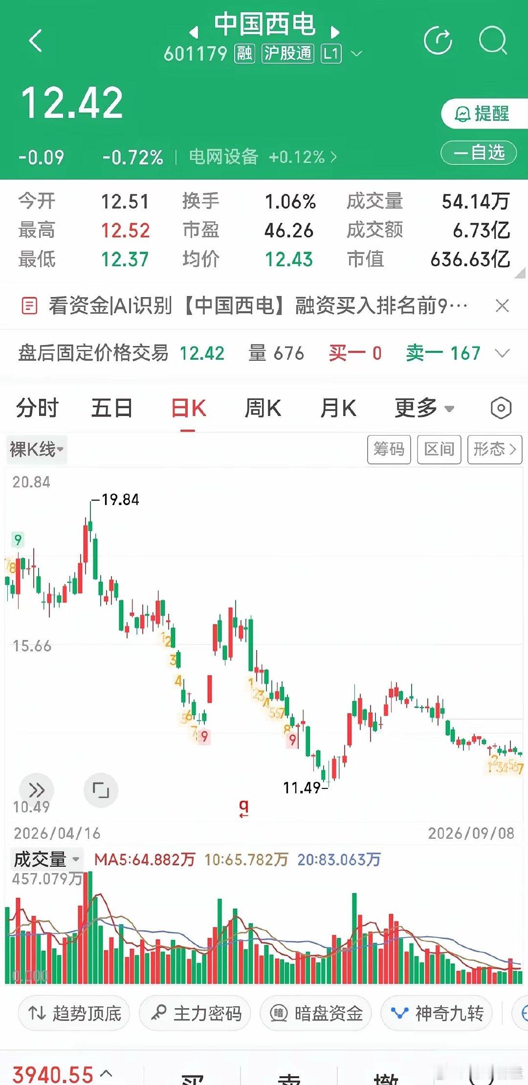 订单接到手软，股价跌到脚软：特高压三杰的“利好不涨”困局电网建设全面提速，202