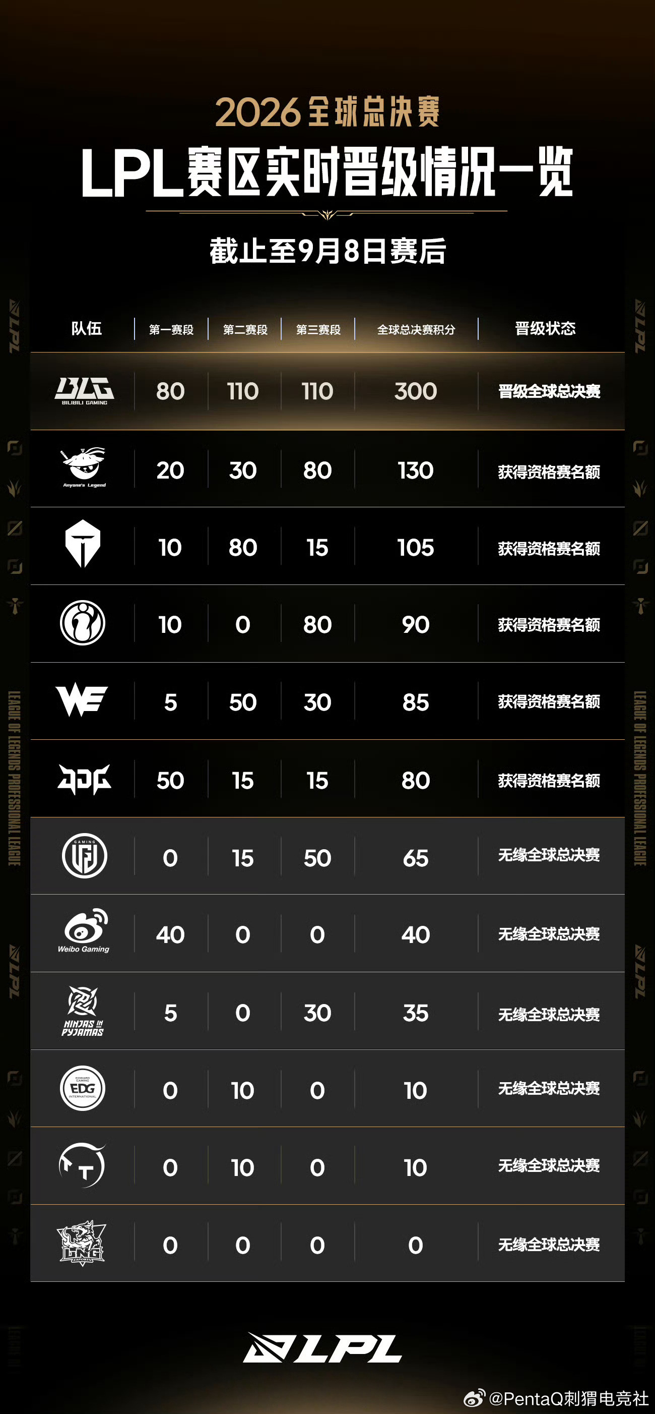 计划有变🫵🏻iG电子竞技俱乐部iG晋级LPL败决iG最后的主场buf