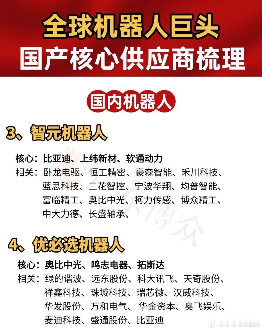 全球（国内+海外）机器人巨头的国产核心及相关供应商，结构如下：-国内机器人：涵