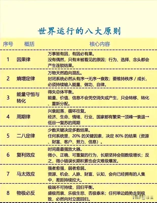 物极必反，月满则亏！