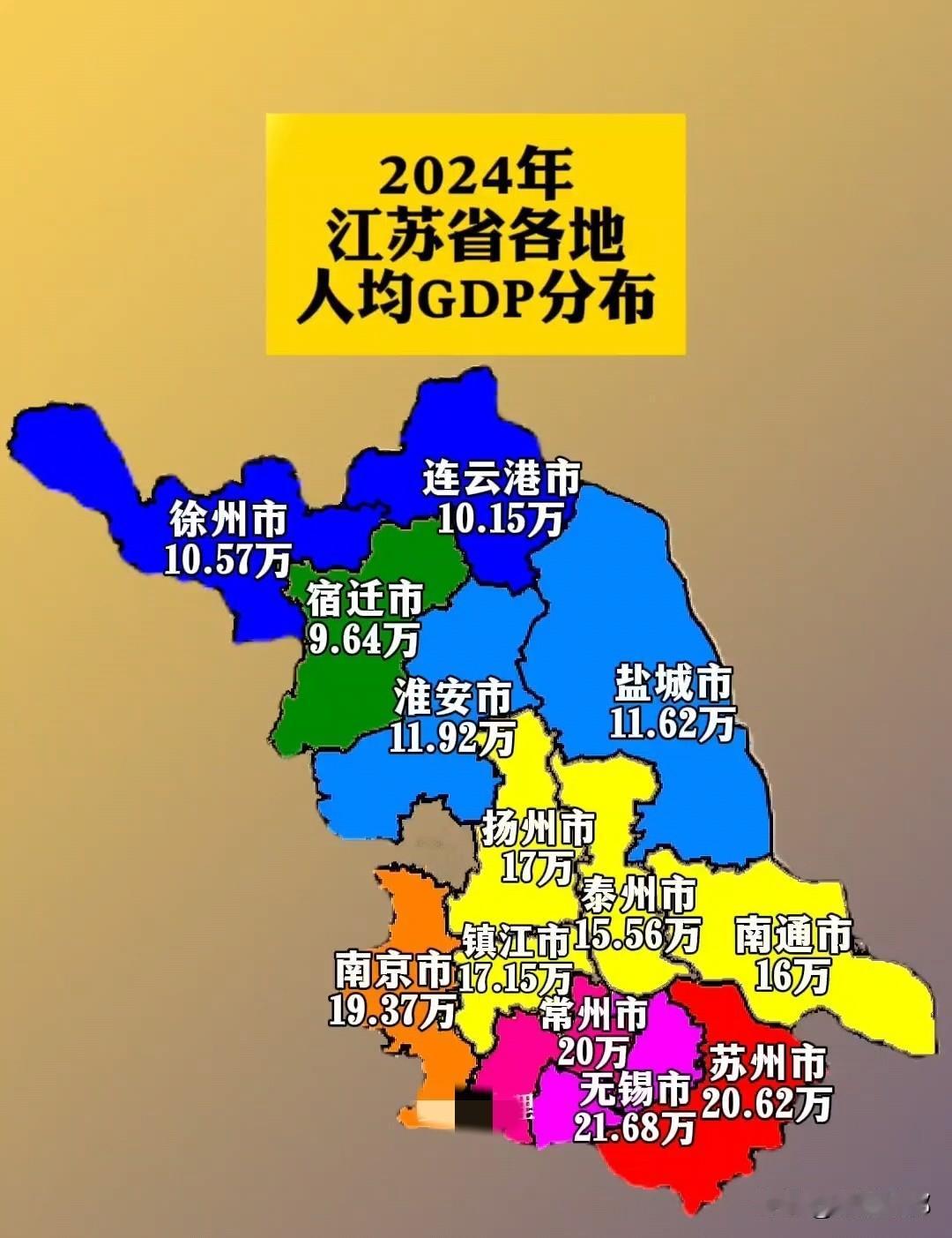 江苏的苏北与苏南经济差距还是很明显的！江苏十三太保的人均GDP均超过了全国平均