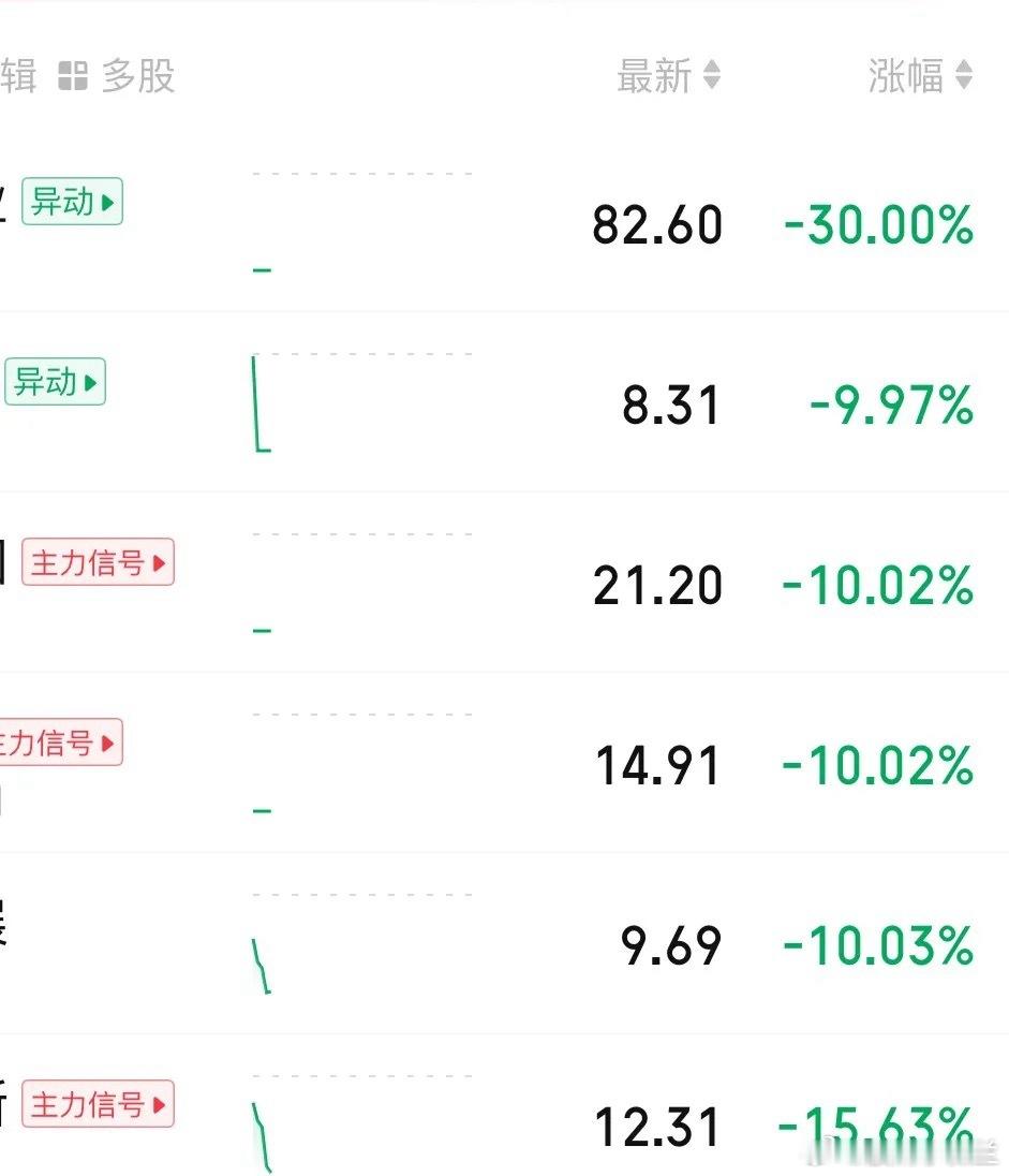 短线高位股集体跌停，惊现30CM跌停散户控制好风险：11月24日，A股盘面太可怕