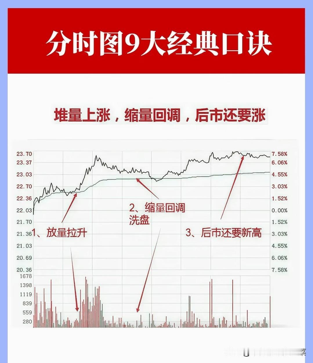 分时图不是“玄学口诀”，而是用统计规律读懂主力的盘口语言很多人把分时图口诀