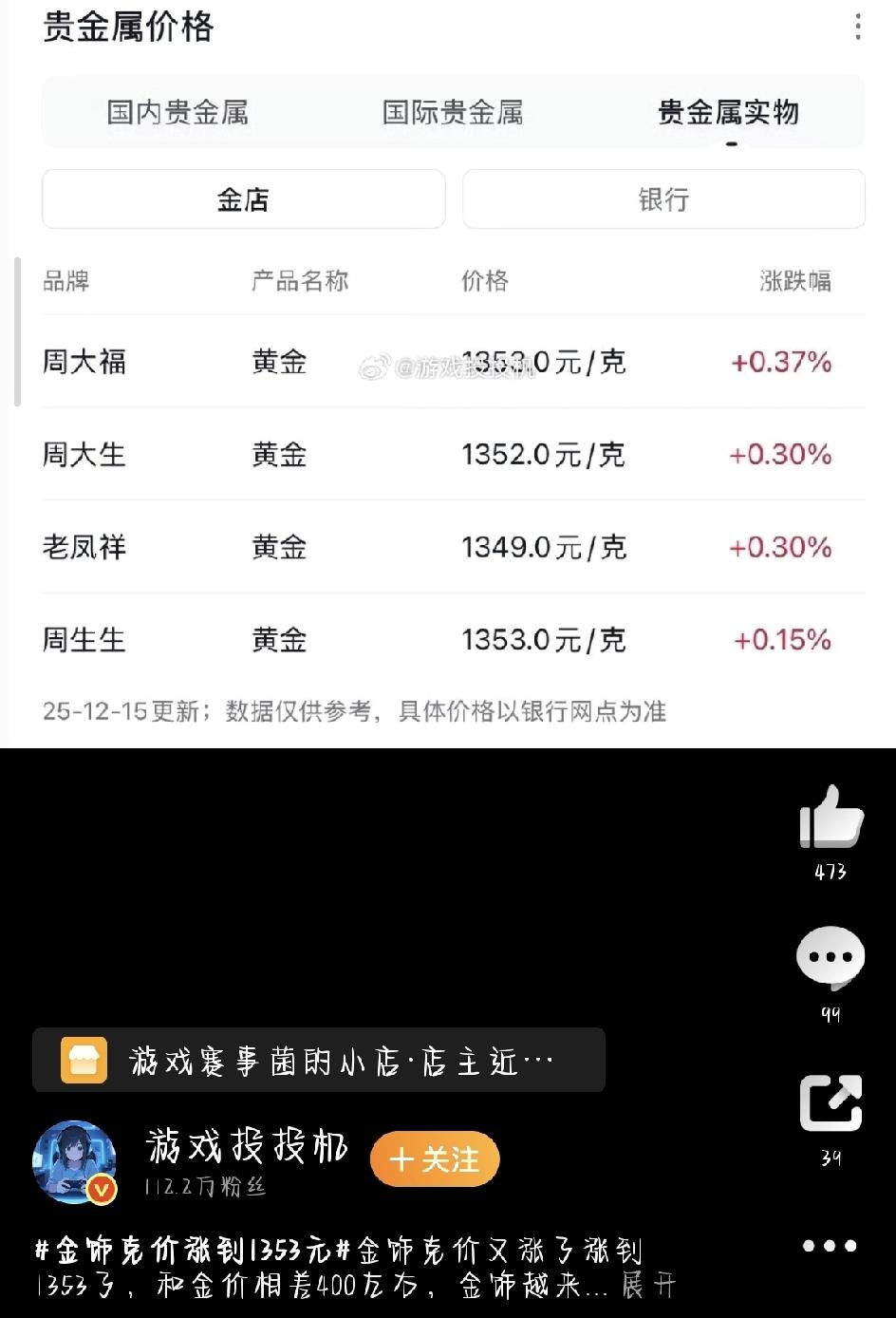 最近逛金店的人都得倒吸一口凉气：周大福、老庙这些主流品牌的金饰，克价居然飙到13