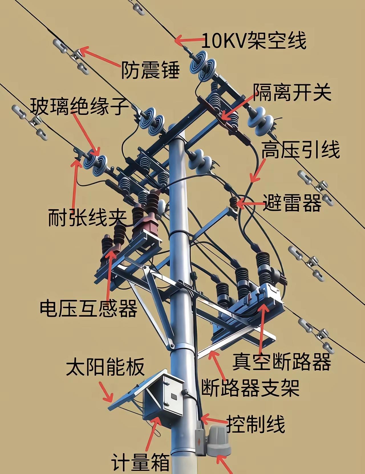 家门口不起眼的10kV电线杆，藏着新型电力系统的千亿红利。绝缘子、真空断路器、