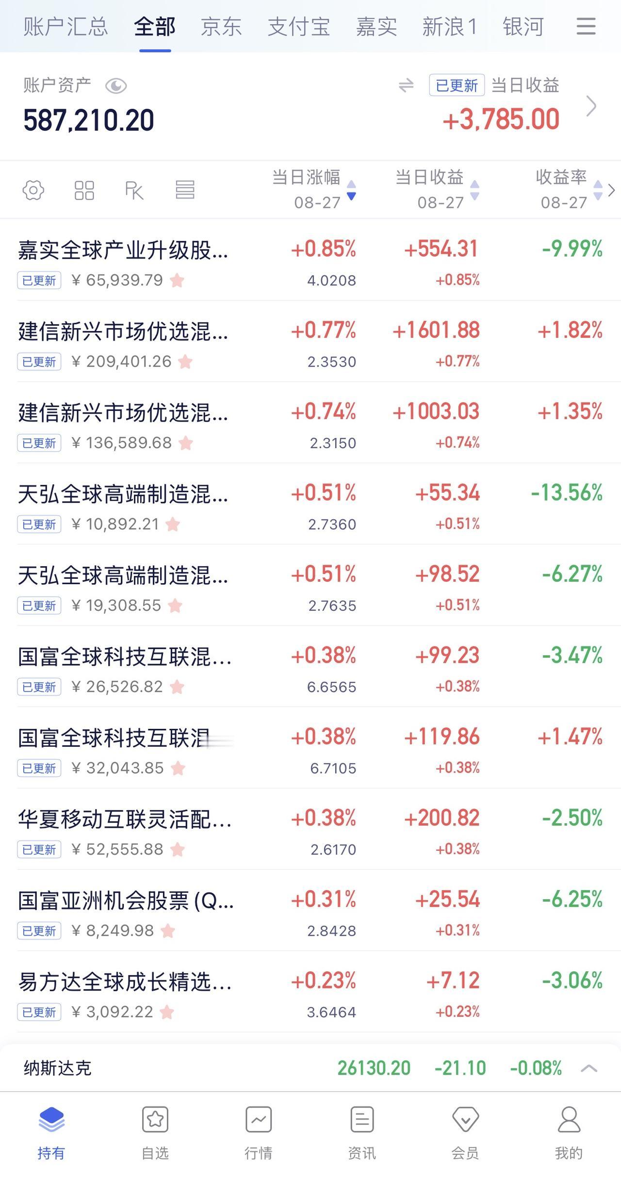 8月26日收益：​3785元2026年收益：15738元所有账户总和：587