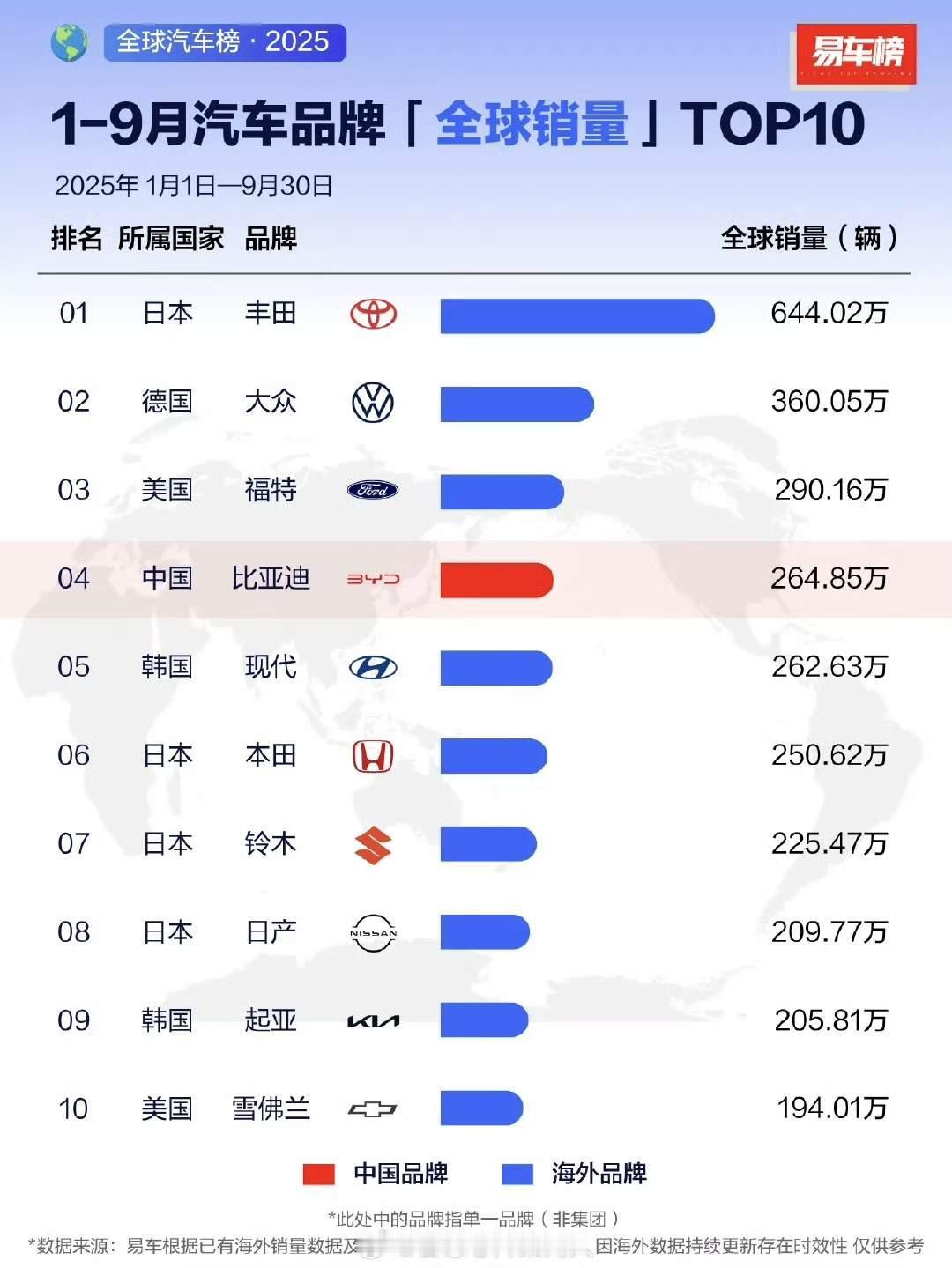 形容比亚迪在中国汽车工业中的地位就一句话：上的了厅堂，下得了厨房。中国汽车工业