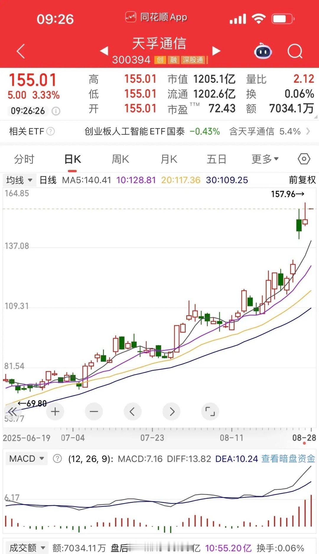 嘿，你有没有注意到呀？今天的股市可是相当有看点哦！尽管英伟达在盘后出现了波动，但