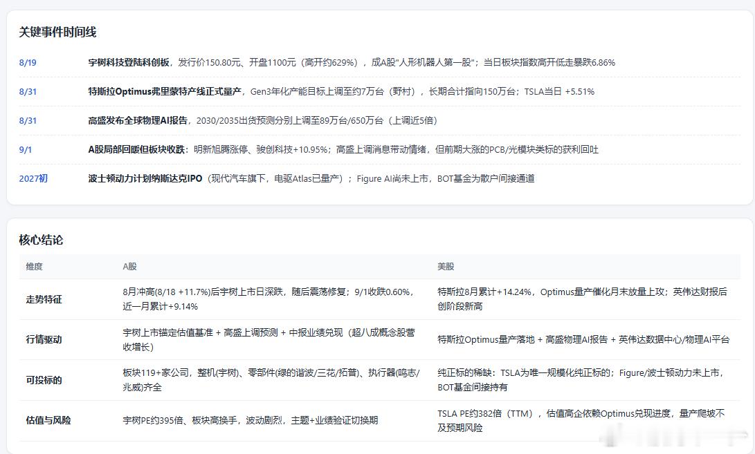 我让豆包做一个人形机器人A股和美股的对比，结果他给我生成一个html网页，整个页