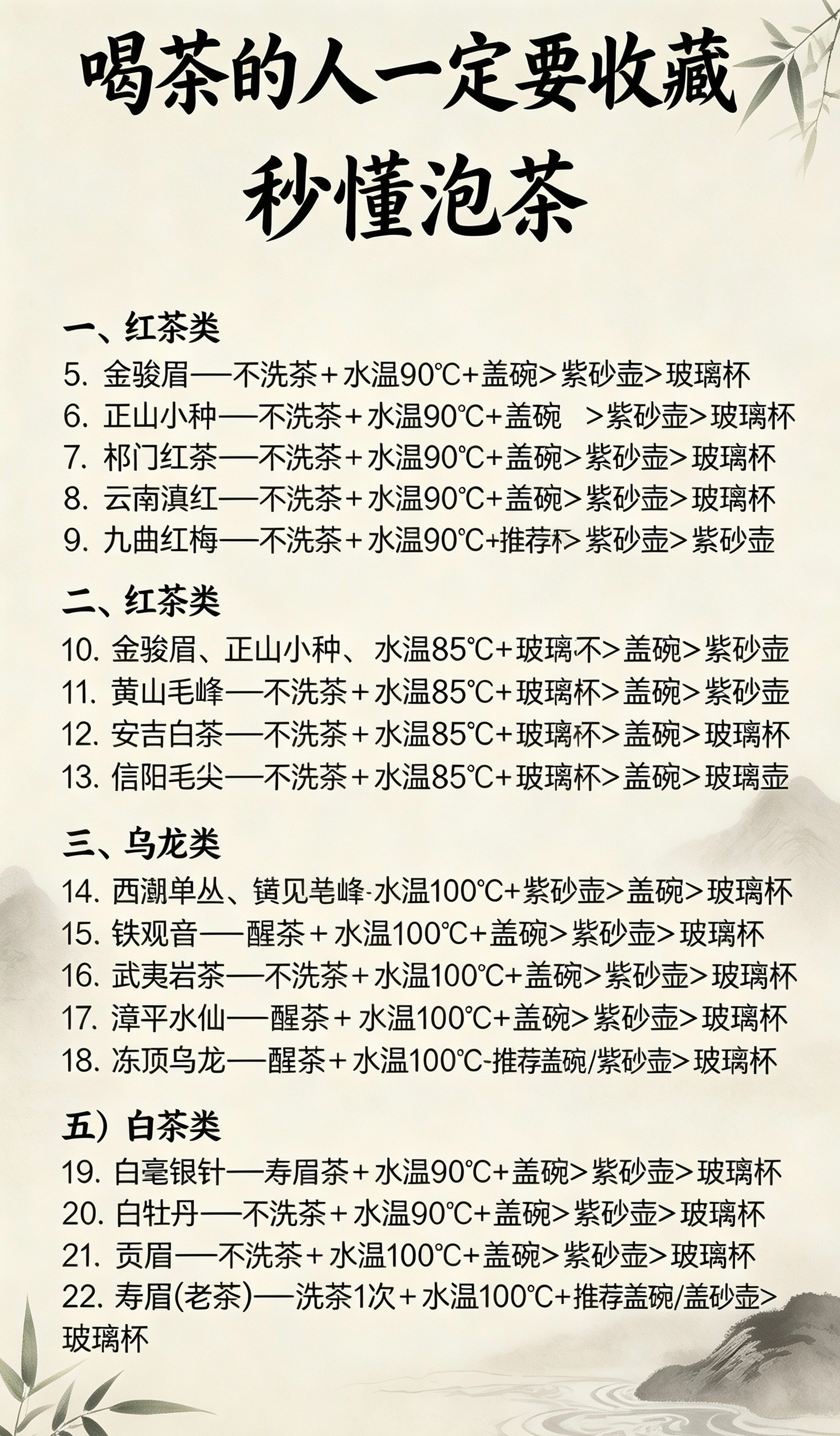 喝茶的人一定要收藏，秒懂泡茶！🍵很多人茶买得很贵，冲泡方式不对，茶香根本出不来