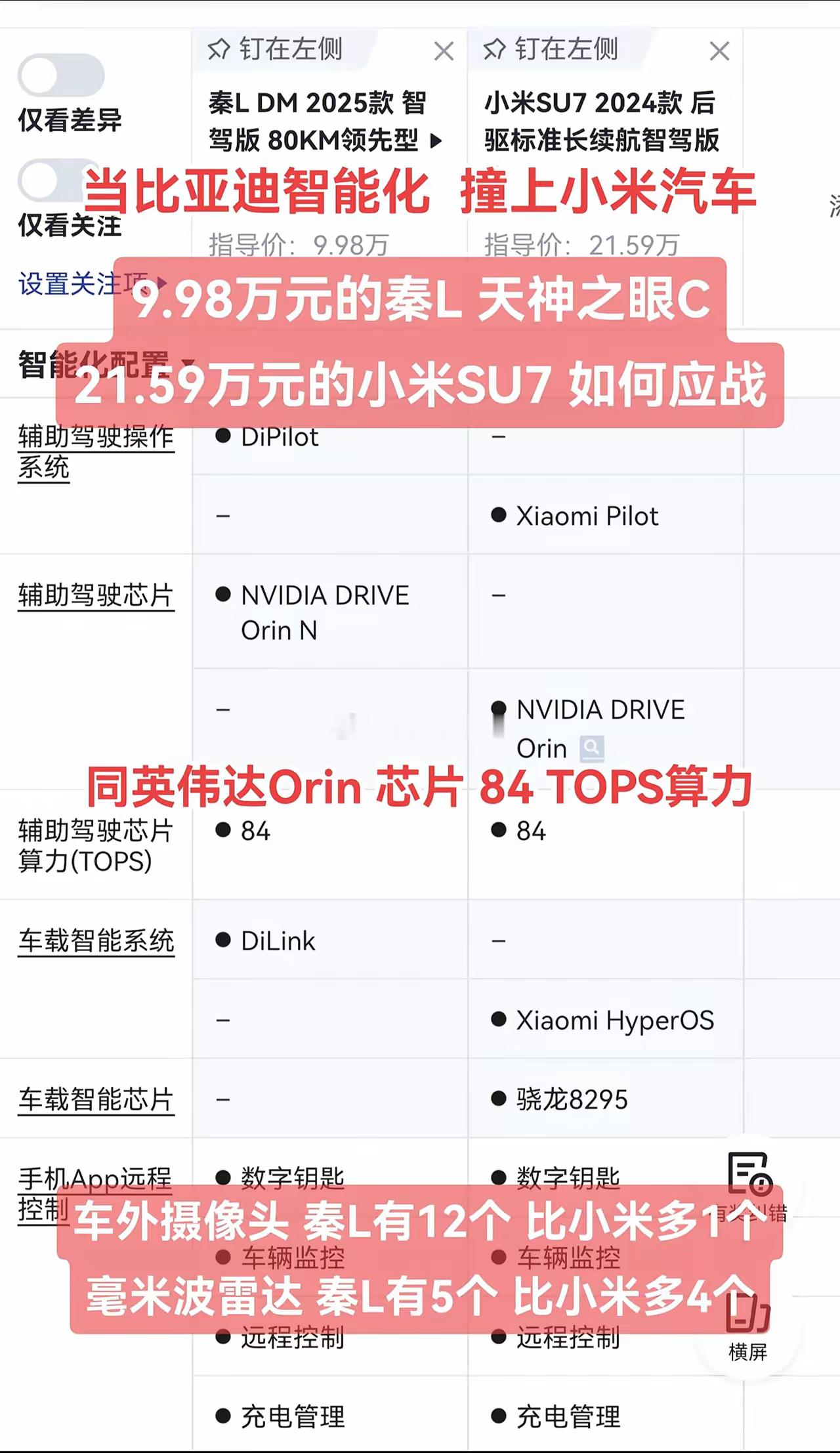 当比亚迪智能化撞上小米，雷军都看傻眼了…同为84TOPS算力的英伟达Orin辅