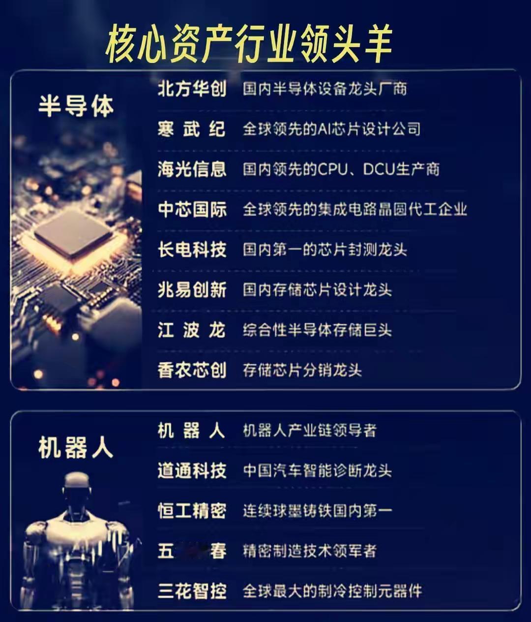 以下分别介绍了中国多个核心行业的龙头企业及其领先地位，涵盖：-半导体与机器