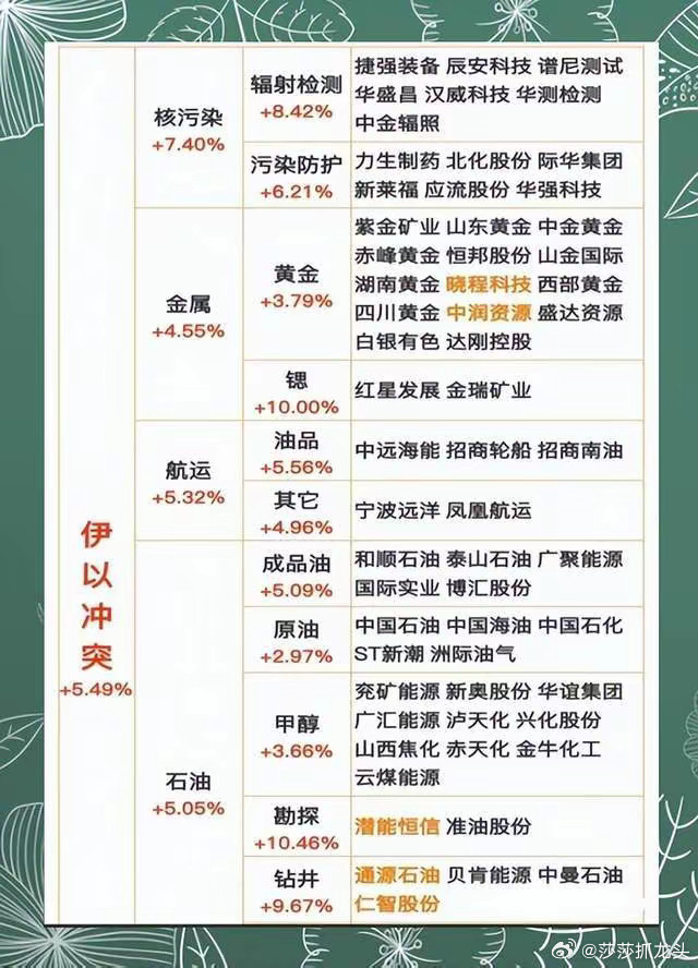 中远海发是全球领先的航运物流综合服务商，全球领先的集装箱租赁商（规模世界第二），