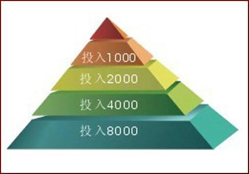 【左侧交易，散户常犯的错误】左侧交易的核心在于“预判底顶，逆势布局”，即在行情