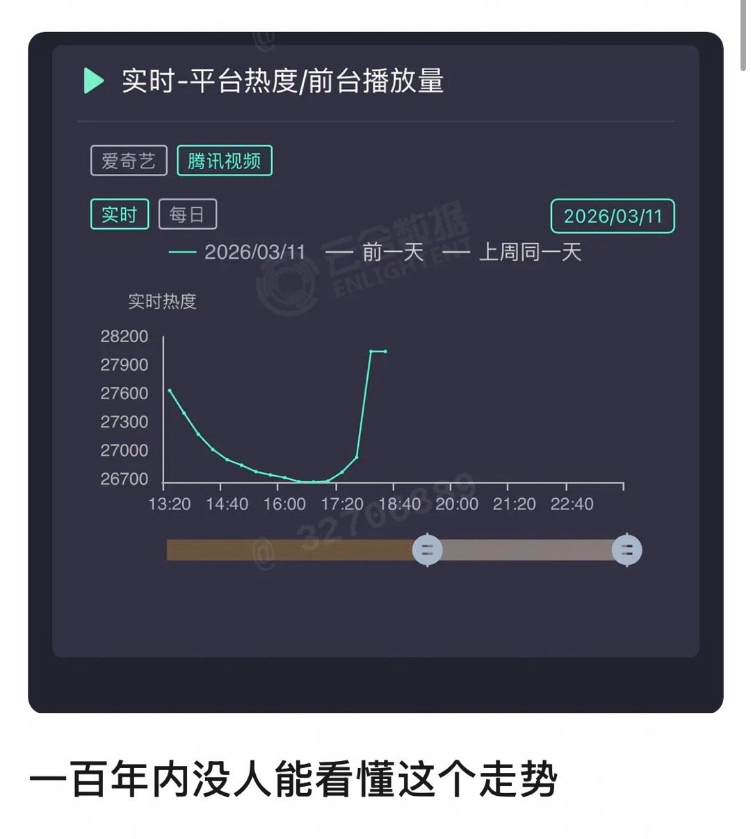 赐名：梁朝伟走势