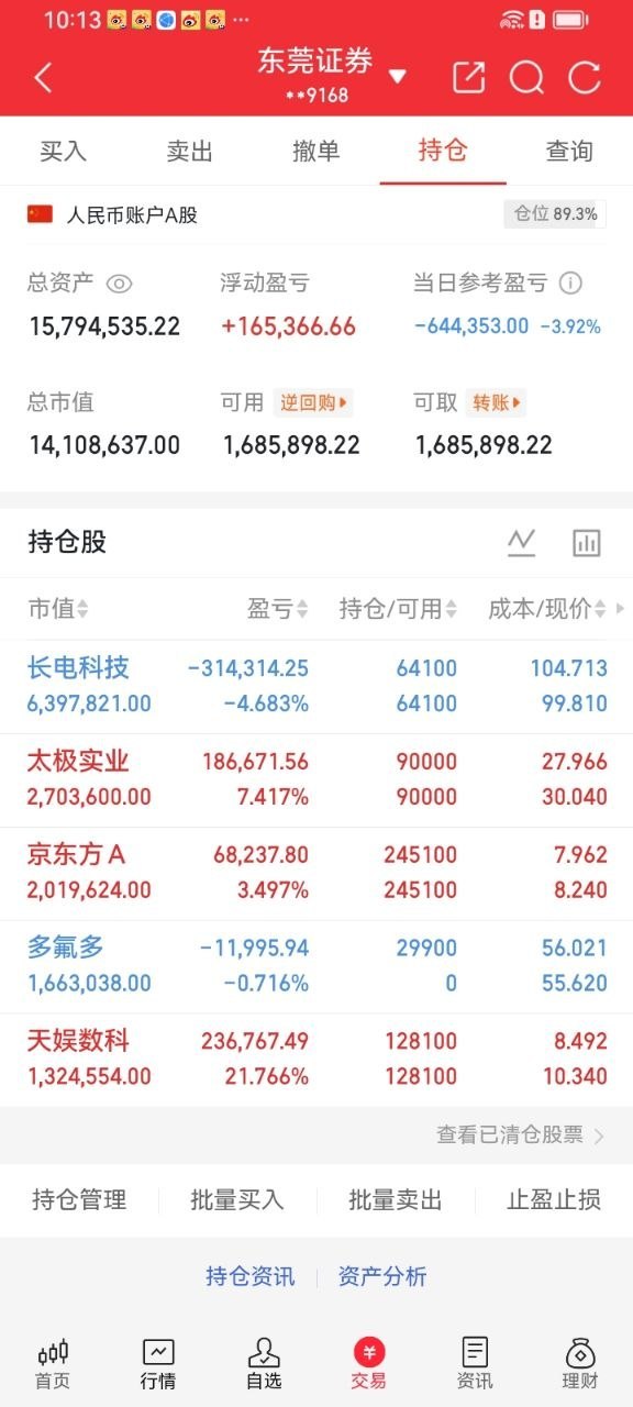 今日新开仓多氟多，成本56.01元，总投入近167.5万，仓位占比10.5%。日