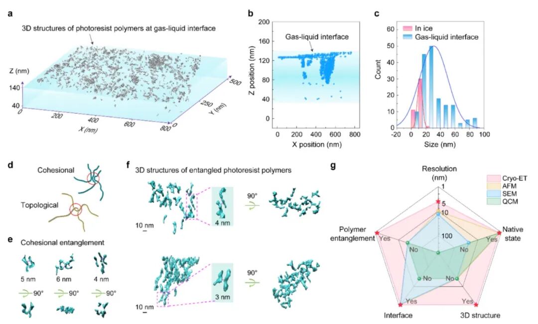 光刻胶领域, 我国取得新突破