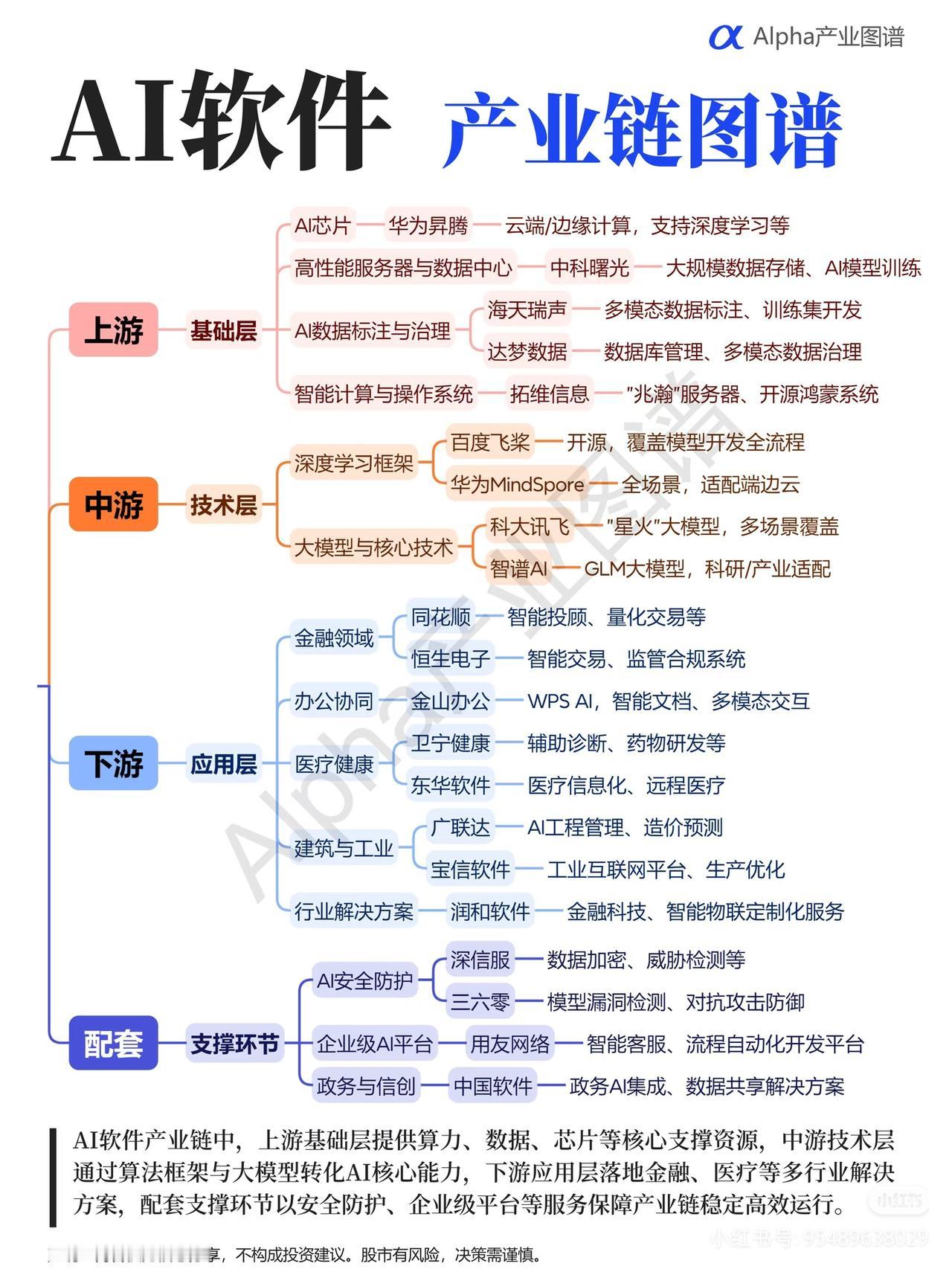 AI软件全产业链拆解：算力为基，应用为王，万亿浪潮正在袭来很多人只看到AI