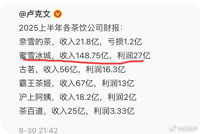 蜜雪冰城上半年净赚27亿雪王这利润果然厉害，另外奈雪的茶亏损了？大家觉得什么原因