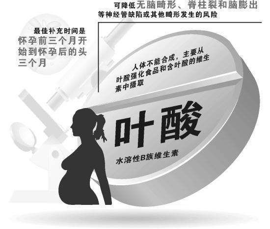 我们一起来正确认识一下叶酸在孕期的作用