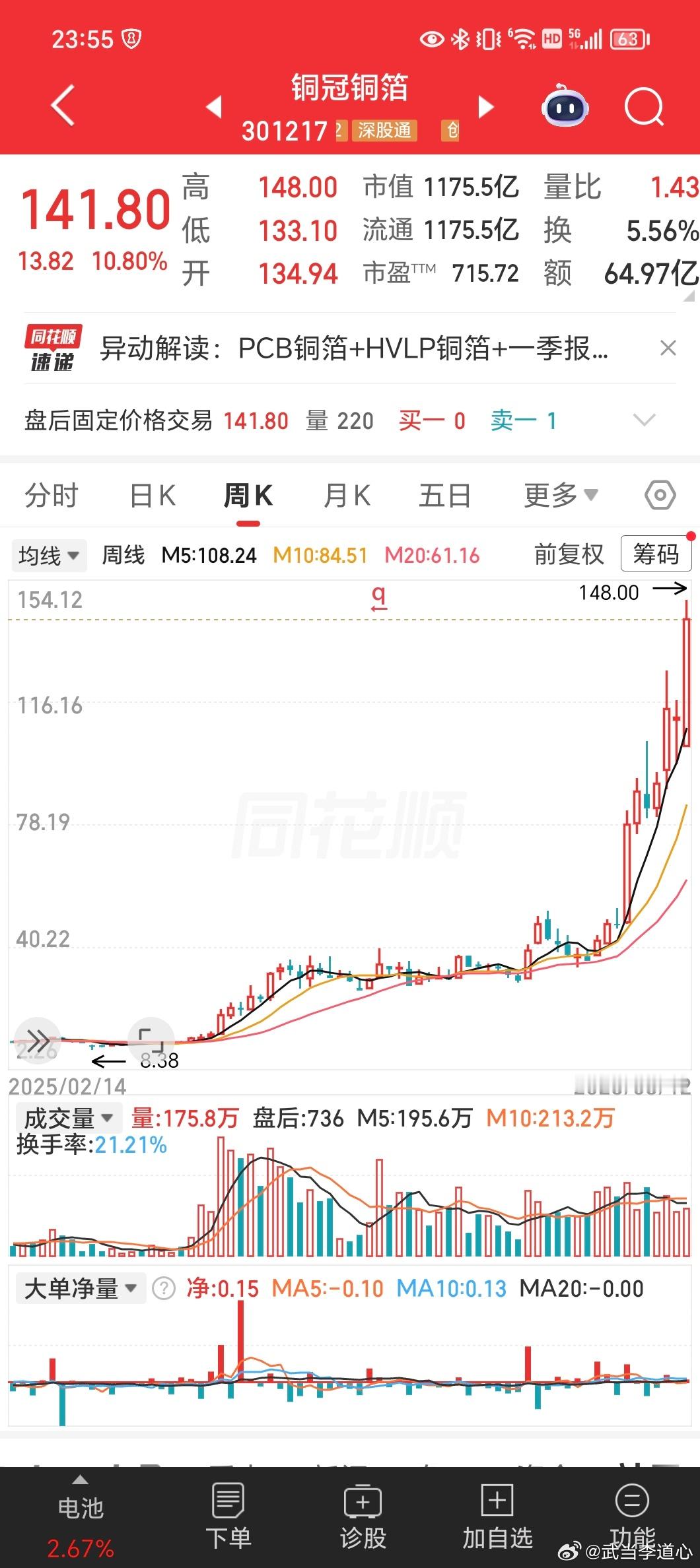 十倍牛股遍地走