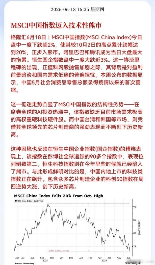 现在可是4100点唉。一定是哪里出问题。