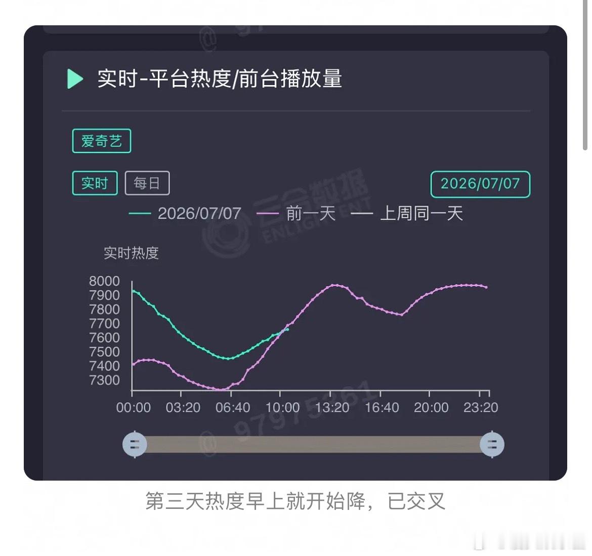 951虞书欣是不是既不扛剧也不扛招商？