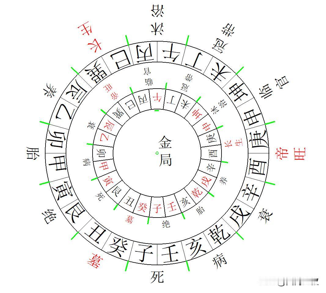 什么是“贵人禄马上御街”，光字面含意就直观感觉是寓意好的地理格局，本期内容以”三