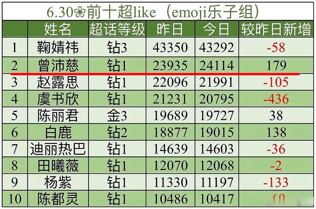 牛哇！！确实破了24100➕